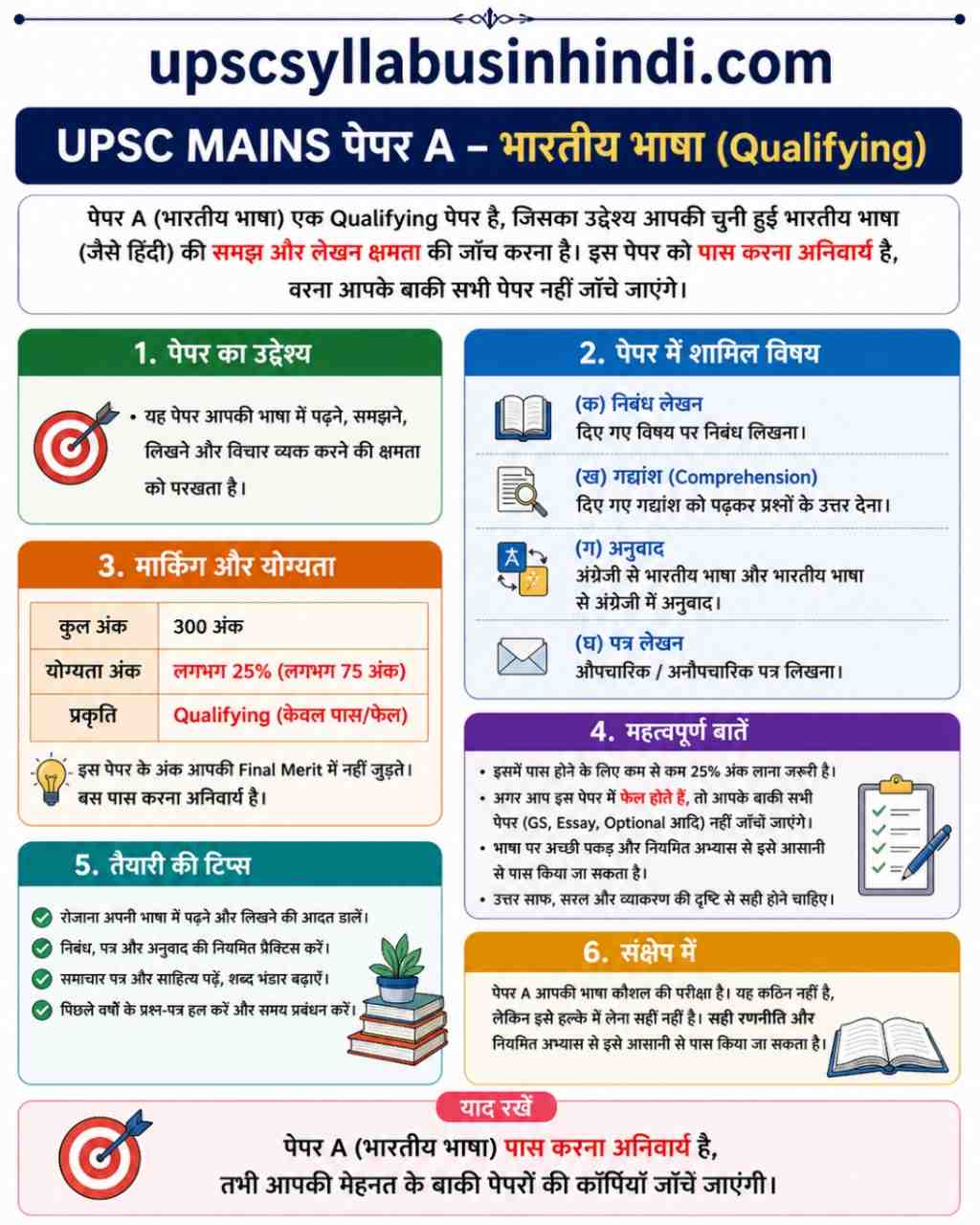 UPSC Mains Paper I syllabus in hindi