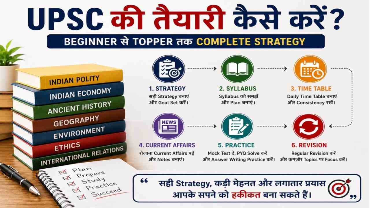 UPSC Ki Taiyari Kaise Kare 2026 – Beginner Se Advanced Tak Complete Strategy in Hindi 6 UPSC Preparation Kaise Kare