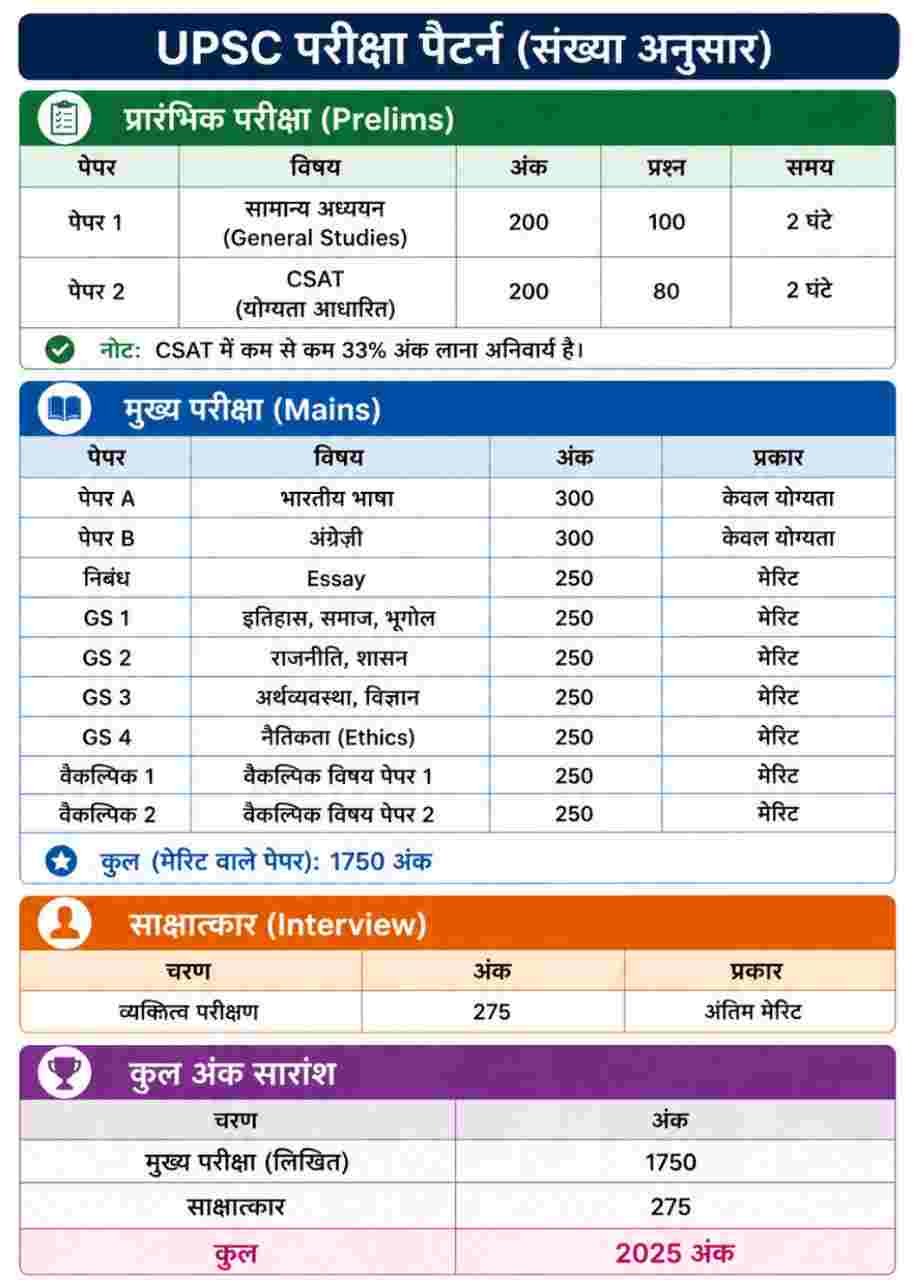 upsc syllabus in hindi merit list subject image